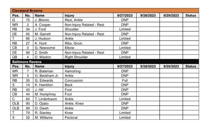 Browns vs Ravens Wednesday Injury Report